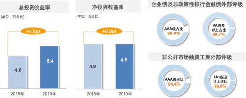 2020年太保两大聚焦点：傅帆上任如何玩转投资？潘艳红如何盘活寿险新价值？