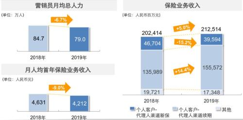 2020年太保两大聚焦点：傅帆上任如何玩转投资？潘艳红如何盘活寿险新价值？