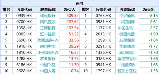 险资频频扫货 今年以来险资已耗资数十亿举牌上市公司