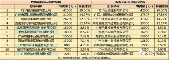 海航系保险棋子：求生求变的华安财险