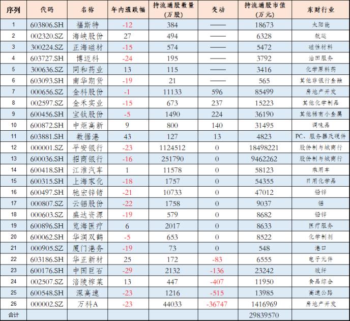 近3000亿元险资重仓路线图：减持万科A等5股 买入11股