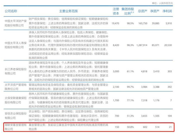 国联安基金“熊冠”主动权益类基金 连续4年业绩亏损