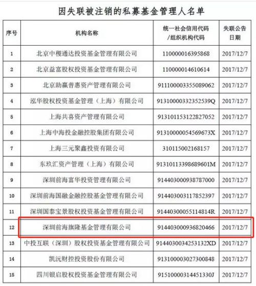 10大＂坑爹＂事件 12万亿私募基金防忽悠必读!