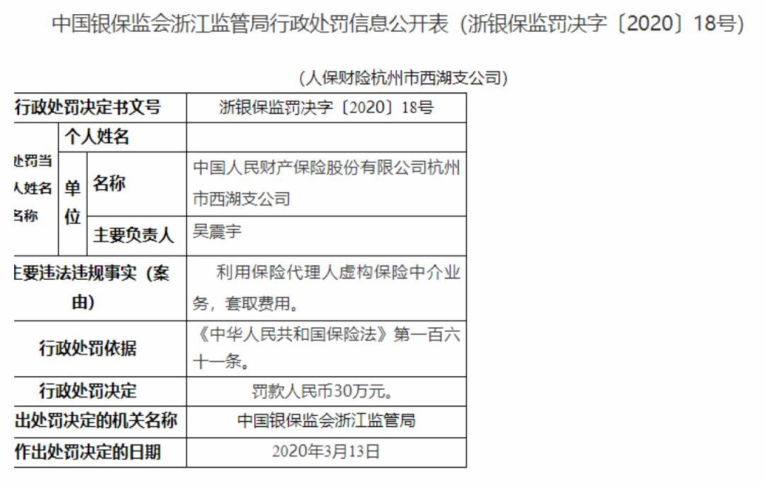 人保财险两天连收5张罚单 连同责任人合计被罚48万元