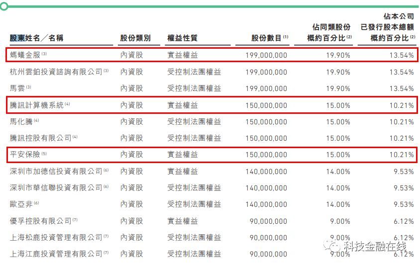 众安在线3年净亏35亿元 保费增速同比骤降197% 消费金融业务萎缩