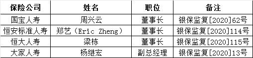 恒大人寿、恒安标准人寿、国宝人寿3家保险公司换帅获银保监会批准