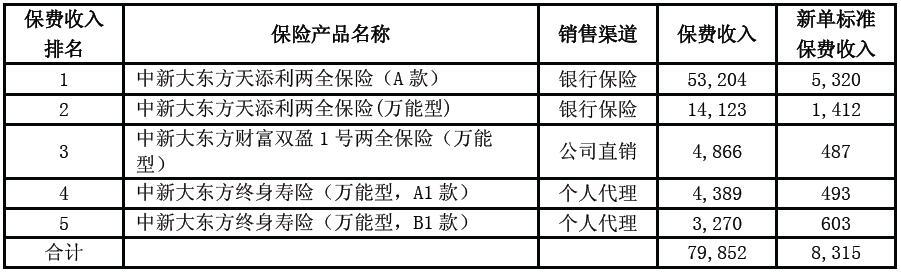 恒大人寿、恒安标准人寿、国宝人寿3家保险公司换帅获银保监会批准