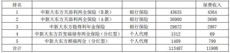 恒大人寿、恒安标准人寿、国宝人寿3家保险公司换帅获银保监会批准