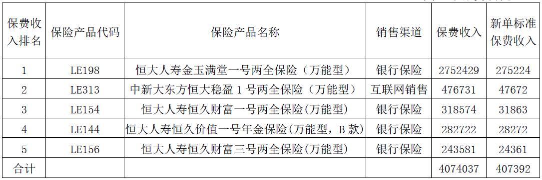 恒大人寿、恒安标准人寿、国宝人寿3家保险公司换帅获银保监会批准