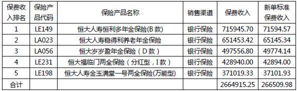 恒大人寿、恒安标准人寿、国宝人寿3家保险公司换帅获银保监会批准