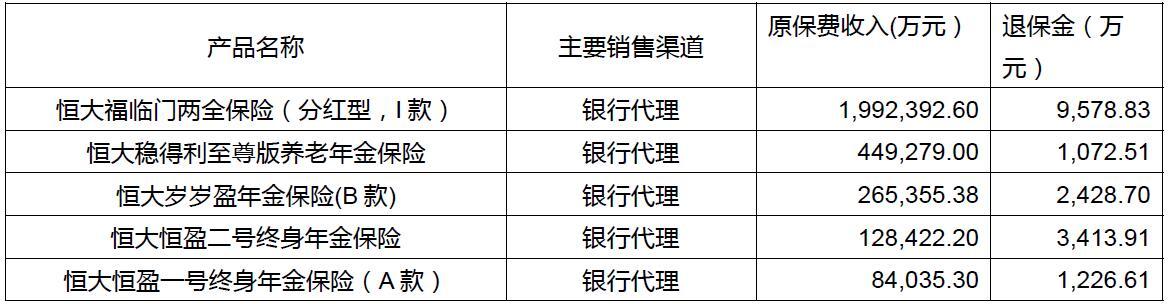 恒大人寿、恒安标准人寿、国宝人寿3家保险公司换帅获银保监会批准