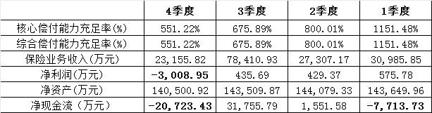 恒大人寿、恒安标准人寿、国宝人寿3家保险公司换帅获银保监会批准