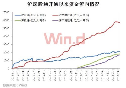 这个5月，A股将迎来开放的里程碑！