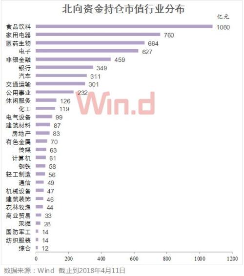 这个5月，A股将迎来开放的里程碑！