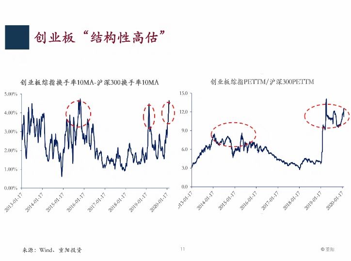 重阳王庆电话会：A股历史性投资价值 三波反弹机会