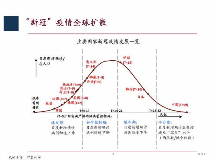 重阳王庆电话会：A股历史性投资价值 三波反弹机会