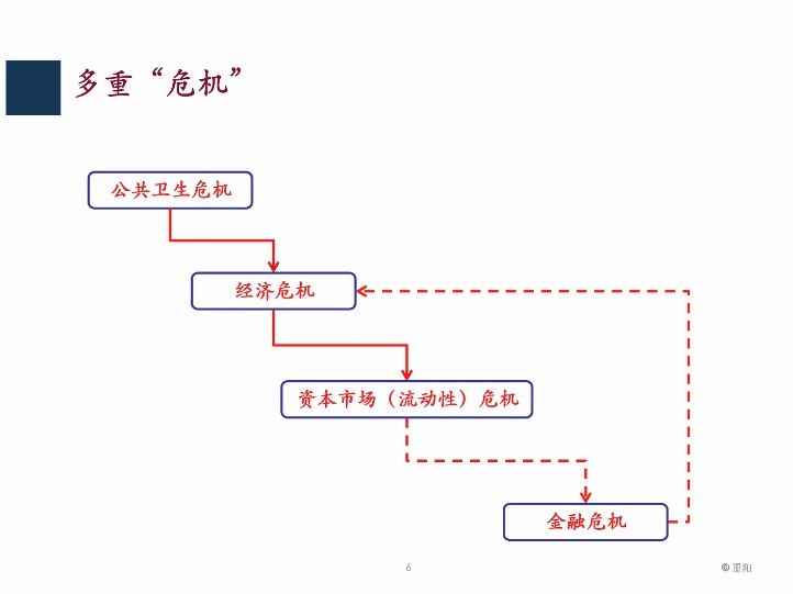 重阳王庆电话会：A股历史性投资价值 三波反弹机会