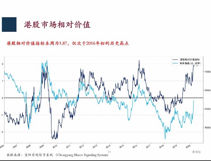 重阳王庆电话会：A股历史性投资价值 三波反弹机会