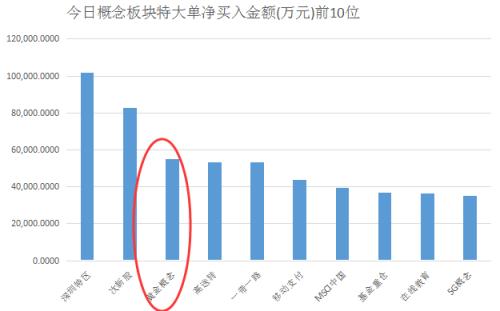 连续大涨2个月 黄金股强在哪里？