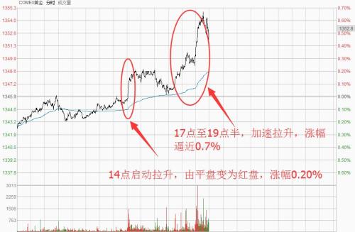 连续大涨2个月 黄金股强在哪里？