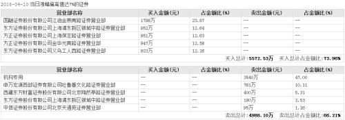 连续大涨2个月 黄金股强在哪里？