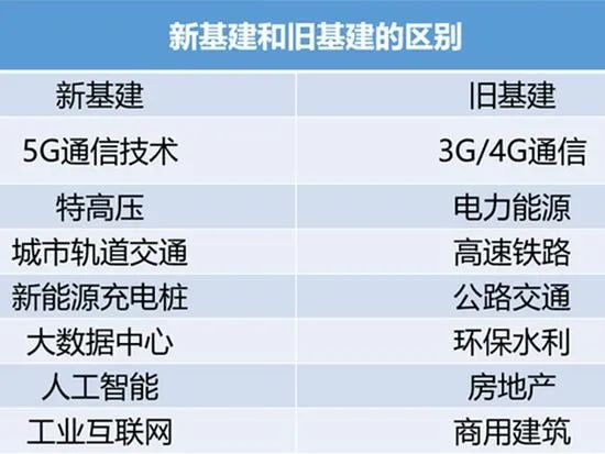 概念股密集爆发！各路资金抢占风口，当前是布局新基建的好时机？