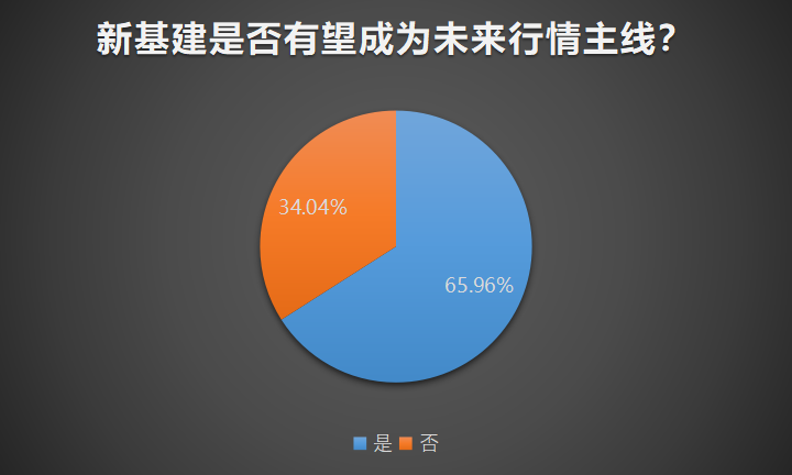 概念股密集爆发！各路资金抢占风口，当前是布局新基建的好时机？