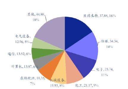 业绩大喜的 远不止创业板一个！