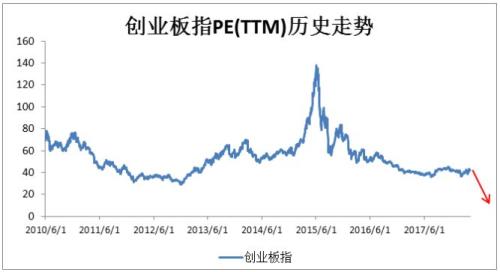 业绩大喜的 远不止创业板一个！