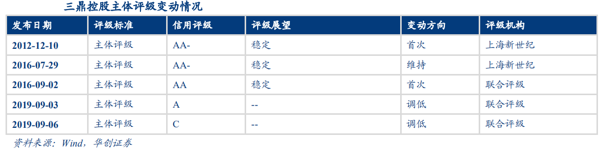 【热点解读】九月市场主体信用观察