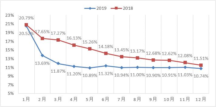 中国人寿：去年非车险增量保费贡献近72% 大灾致财险公司承保盈利难