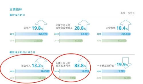 刚刚曝光！两大险资大举增持股票上千亿！