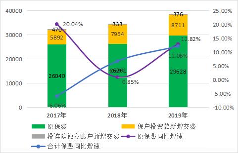 中国人寿2019年理赔平均时效同比提速75% 下沉市场成必争之地