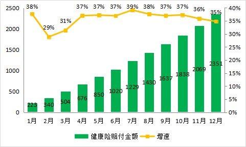 中国人寿2019年理赔平均时效同比提速75% 下沉市场成必争之地