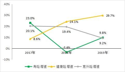 中国人寿2019年理赔平均时效同比提速75% 下沉市场成必争之地