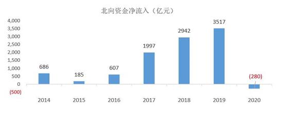 睿远基金陈光明：现在是可以乐观一点的时候