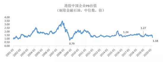 睿远基金陈光明：现在是可以乐观一点的时候