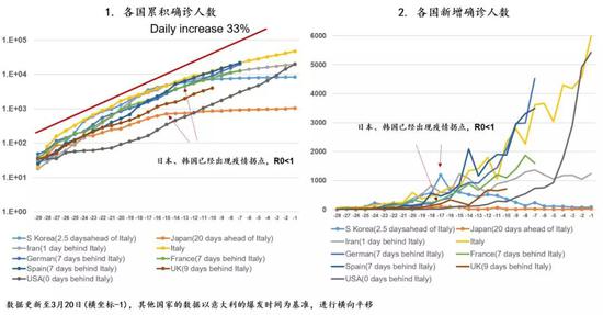 睿远基金陈光明：现在是可以乐观一点的时候