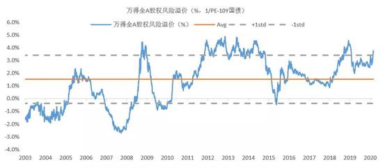 睿远基金陈光明：现在是可以乐观一点的时候