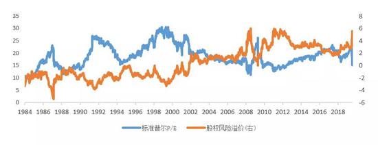 睿远基金陈光明：现在是可以乐观一点的时候