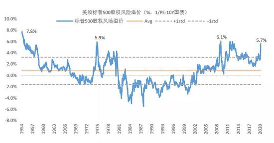 睿远基金陈光明：现在是可以乐观一点的时候