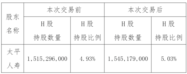 险资开启抢筹模式，一周4次出手，举牌大军至！万亿增量资金可期