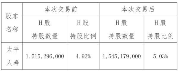 险资开启抢筹模式 举牌大军已至！险企买股票将松绑 万亿增量资金可期？