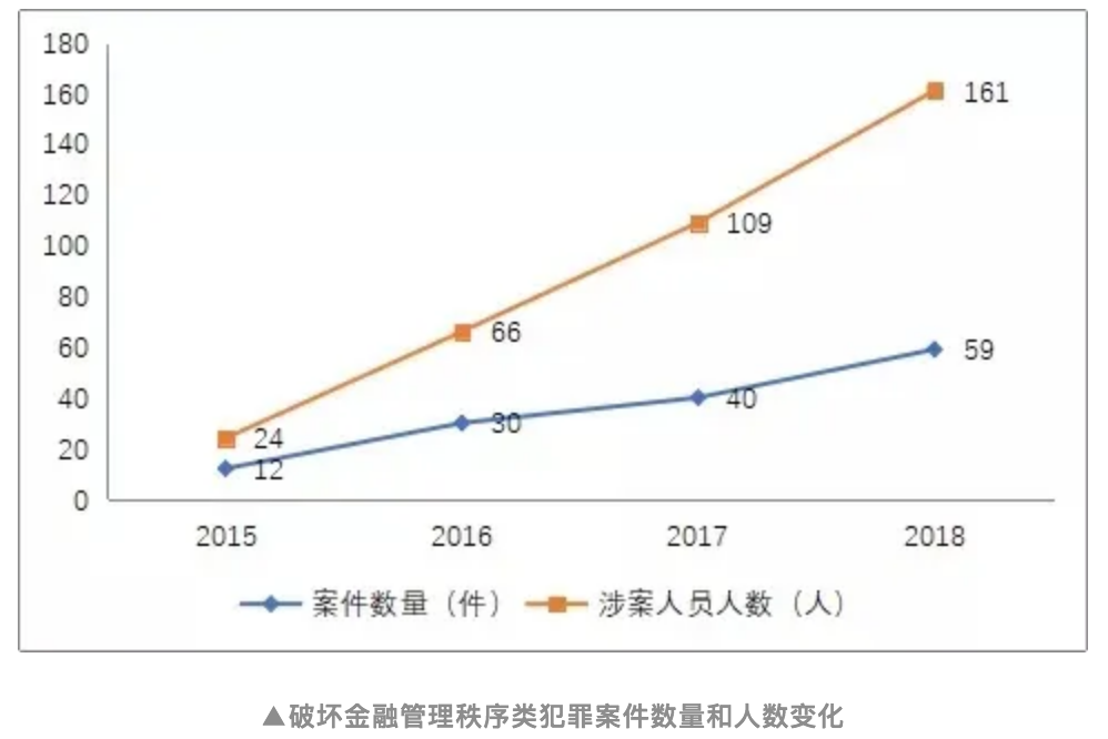 如何识破金融犯罪迷局？