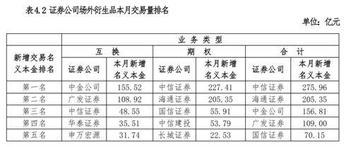 私募哭了！这个高杠杆神器刚被＂封杀＂ 五大券商受冲击！