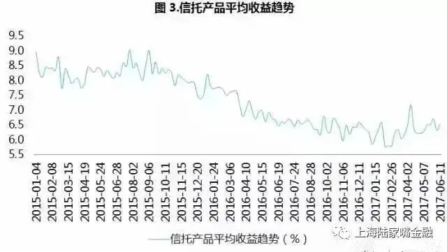 信托有望超银行理财 将坐上财富管理第一把交椅