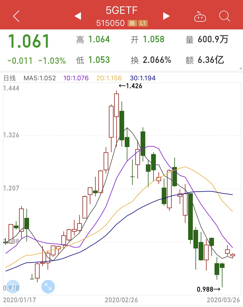 20天回撤30%！对冲基金大佬开始抄底美股科技，A股可以进场了吗？