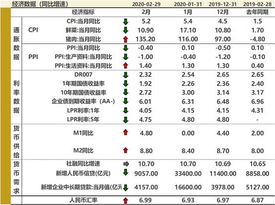 格上研究中心：4月份宏观经济以及各类资产投资机会展望