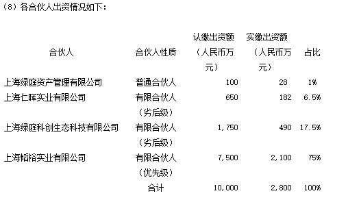 绿庭投资：关于2019年度预计日常关联交易的公告