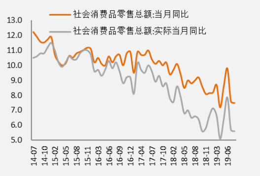 【热点解读】9月高频经济数据释放了什么信号？